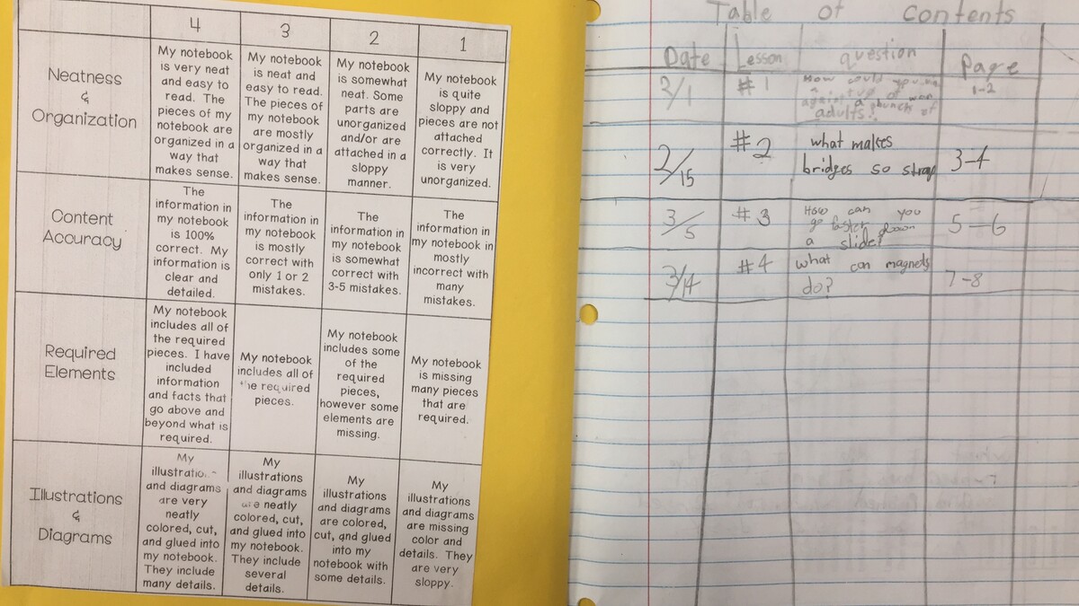 Student notebook featuring rubric and table of contents