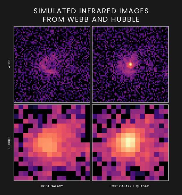 Simulations Show James Webb Telescope Can Reveal Distant Galaxies Hidden in Quasars’ Glare